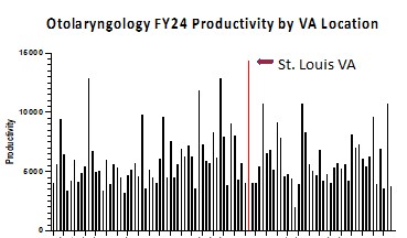 graph of productivity