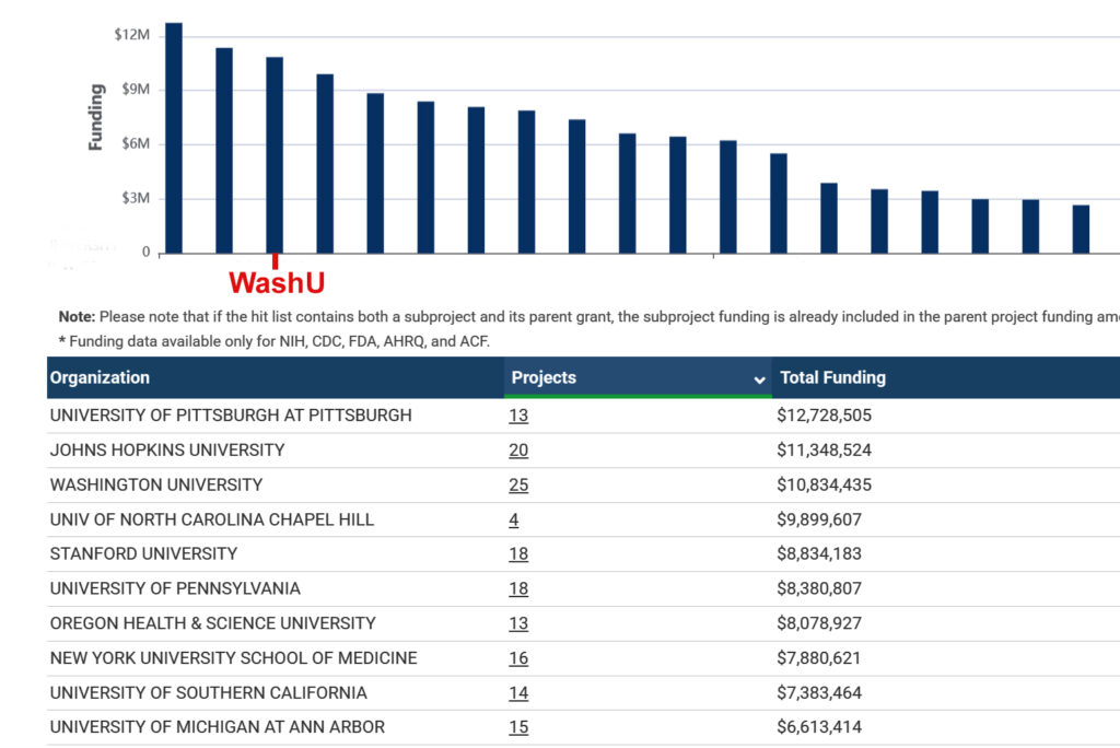 graph of NIH funding ranking