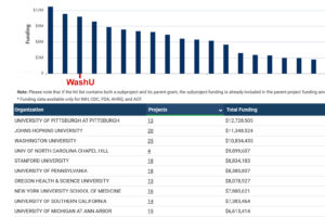 graph of NIH funding ranking