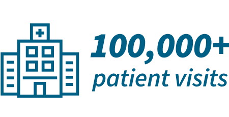 100k + patient visits graphic